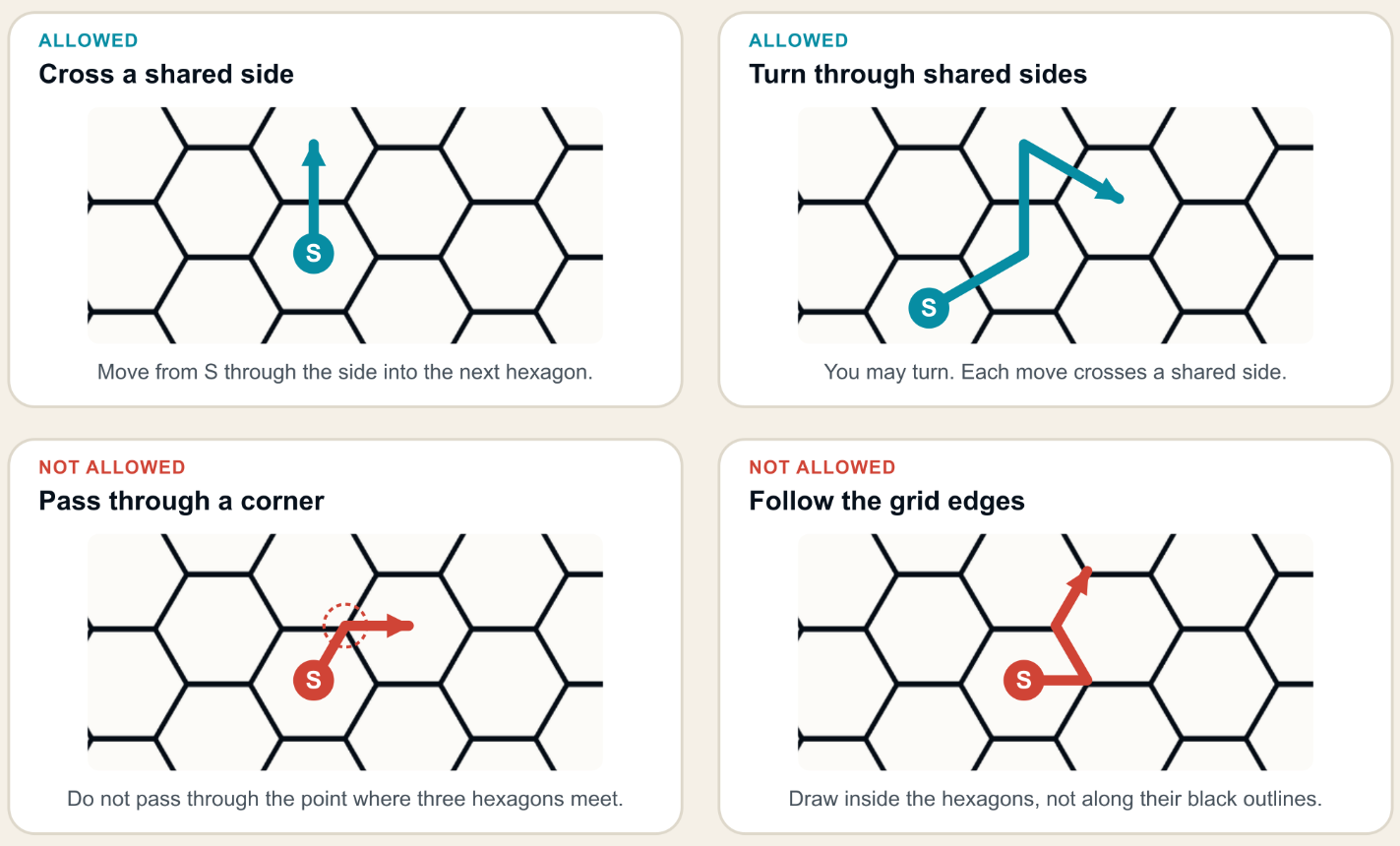 Trailblazer rules illustration